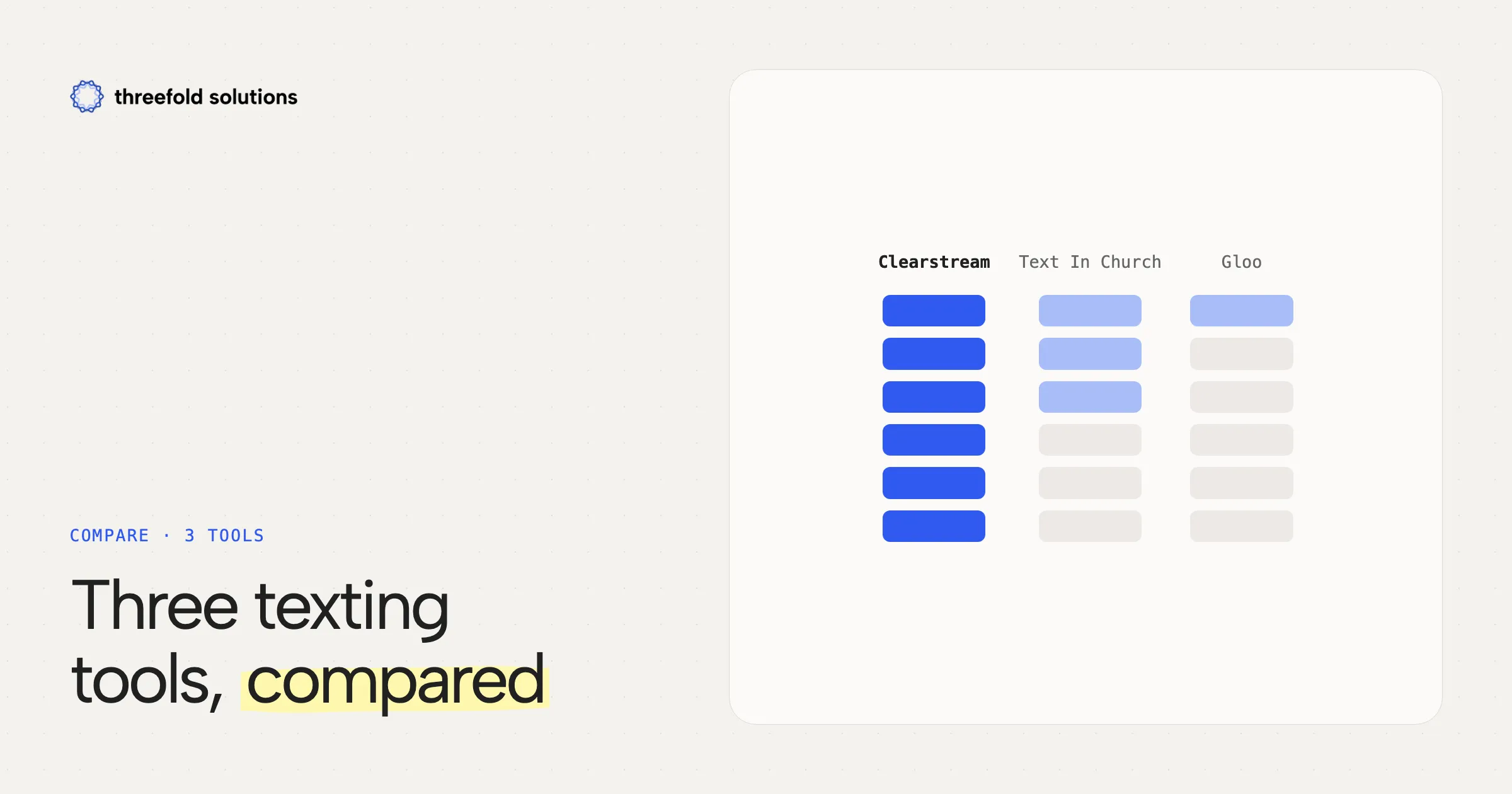 Clearstream vs Text In Church vs Gloo: Planning Center Texting Compared — Threefold Solutions